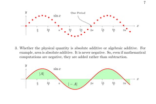 7
π
3
2π
3 π 4π
3
5π
3 2π 7π
3
8π
3 3π
x
y
b
b
b
b
b b b
b
b
b
b
b
b
b
b b b
b
b
b
b
b
b
b
b b b
b
b
b
b
b
b
sin x
One Period
3. Whether the physical quantity is absolute additive or algebraic additive. For
example, area is absolute additive. It is never negative. So, even if mathematical
computations are negative, they are added rather than subtraction.
π
3
2π
3 π 4π
3
5π
3 2π 7π
3
8π
3 3π
x
y
sin x
|A|
| − A|
 