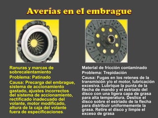 Ranuras y marcas de
sobrecalentamiento
Problema: Patinado
Causa: Precarga del embrague,
sistema de accionamiento
gastado, ajustes incorrectos
del sistema de accionamiento,
rectificado inadecuado del
volante, motor modificado,
altura de la caja del volante
fuera de especificaciones.
Material de fricción contaminado
Problema: Trepidación
Causa: Fugas en los retenes de la
transmisión y/o el motor, lubricación
excesiva. Lubrique la punta de la
flecha de mando y el estriado del
disco con una ligera capa de grasa
para alta temperatura. Deslice el
disco sobre el estriado de la flecha
para distribuir uniformemente la
grasa. Retire el disco y limpie el
exceso de grasa
 