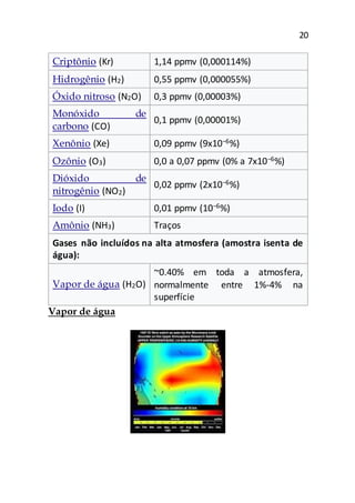 20
Criptônio (Kr) 1,14 ppmv (0,000114%)
Hidrogênio (H2) 0,55 ppmv (0,000055%)
Óxido nitroso (N2O) 0,3 ppmv (0,00003%)
Monóxido de
carbono (CO)
0,1 ppmv (0,00001%)
Xenônio (Xe) 0,09 ppmv (9x10−6%)
Ozônio (O3) 0,0 a 0,07 ppmv (0% a 7x10−6%)
Dióxido de
nitrogênio (NO2)
0,02 ppmv (2x10−6%)
Iodo (I) 0,01 ppmv (10−6%)
Amônio (NH3) Traços
Gases não incluídos na alta atmosfera (amostra isenta de
água):
Vapor de água (H2O)
~0.40% em toda a atmosfera,
normalmente entre 1%-4% na
superfície
Vapor de água
 