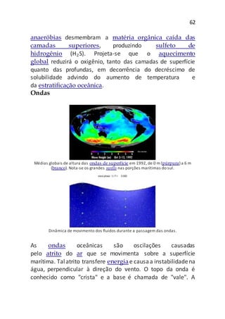 62
anaeróbias desmembram a matéria orgânica caída das
camadas superiores, produzindo sulfeto de
hidrogênio (H₂S). Projeta-se que o aquecimento
global reduzirá o oxigênio, tanto das camadas de superfície
quanto das profundas, em decorrência do decréscimo de
solubilidade advindo do aumento de temperatura e
da estratificação oceânica.
Ondas
Médias globais de altura das ondas de superfície em 1992, de 0 m (púrpura) a 6 m
(branco). Nota-se os grandes swells nas porções marítimas do sul.
Dinâmica de movimento dos fluidos durante a passagem das ondas.
As ondas oceânicas são oscilações causadas
pelo atrito do ar que se movimenta sobre a superfície
marítima. Talatrito transfere energiae causaa instabilidadena
água, perpendicular à direção do vento. O topo da onda é
conhecido como "crista" e a base é chamada de "vale". A
 