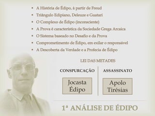 Jocasta
Édipo
Apolo
Tirésias
CONSPURCAÇÃO ASSASSINATO
 