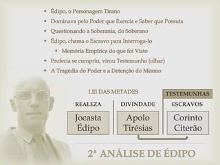 Jocasta
Édipo
Apolo
Tirésias
REALEZA DIVINDADE
Corinto
Citerão
ESCRAVOS
TESTEMUNHAS
 