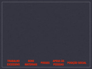 TRABALHO      BENS               APEGO ÀS
                        POSSES              POSIÇÃO SOCIAL
EXCESSIVO   MATERIAIS            PESSOAS
 