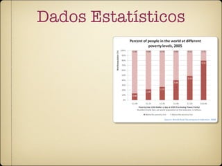 Dados Estatísticos
 