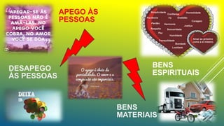 DESAPEGO
ÀS PESSOAS
APEGO ÀS
PESSOAS
BENS
ESPIRITUAIS
BENS
MATERIAIS
 