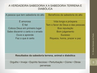 A VERDADEIRA SABEDORIA X A SABEDORIA TERRENA E
DIABÓLICA
A pessoa que tem sabedoria do alto Benefícios da sabedoria do alto
É amorosa
É fiel
Coloca Deus em primeiro lugar
Sabe discernir o certo e o errado
Ouve e aprende
Faz o que é certo
Vida longa e próspera
Tem o favor de Deus e das pessoas
Boa reputação
Bom julgamento
Sucesso
Riqueza, honra, prazer e paz
Resultados da sabedoria terrena, animal e diabólica
Orgulho • Inveja • Espírito faccioso • Perturbação • Ciúme • Obras
perversas
Pr.MoisésSampaiodePaula
5
 