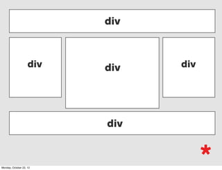 QUAL A SEMÂNTICA DO DIV?
Agora eu quero ver alguém responder...
 