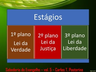 Sabedoria do Evangelho – vol. 5 – Carlos T. Pastorino
Estágios
1º plano
Lei da
Verdade
2º plano
Lei da
Justiça
3º plano
Lei da
Liberdade
 