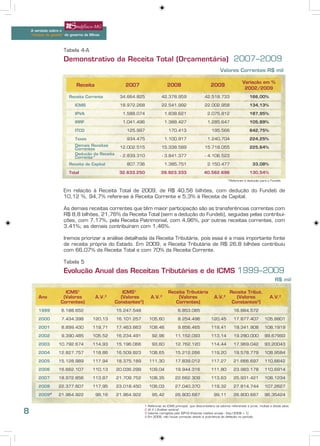 A verdade sobre o
    “choque de gestão” do governo de Minas



                      Tabela 4-A
                      Demonstrativo da Receita Total (Orçamentária) 2007–2009
                                                                                                                      Valores Correntes R$ mil

                                                                                                                                     Variação em %
                             Receita                 2007                        2008                          2009
                                                                                                                                      2002/2009
                         Receita Corrente          34.664.825                42.378.959                    42.518.733                     166,00%

                            ICMS                   18.972.268                22.541.992                    22.002.958                     134,13%

                            IPVA                    1.588.074                  1.838.621                     2.075.812                    187,95%

                            IRRF                    1.041.496                  1.388.427                     1.285.647                    105,89%

                            ITCD                      125.997                     170.413                       195.566                   642,75%

                            Taxas                     934.475                  1.100.917                     1.240.704                    224,25%
                            Demais Receitas        12.002.515                15.338.589                    15.718.055                     225,64%
                            Correntes
                            Dedução da Receita     - 2.839.310               - 3.841.377                   - 4.106.523
                            Corrente*
                         Receita de Capital           807.736                  1.385.751                     2.150.477                      33,08%

                         Total                    32.633.250                 39.923.333                    40.562.696                     130,54%
                                                                                                                           *Refere-se à dedução para o Fundeb


                      Em relação à Receita Total de 2009, de R$ 40,56 bilhões, com dedução do Fundeb de
                      10,12 %, 94,7% refere-se à Receita Corrente e 5,3% à Receita de Capital.

                      As demais receitas correntes que têm maior participação são as transferências correntes com
                      R$ 8,8 bilhões, 21,76% da Receita Total (sem a dedução do Fundeb), seguidas pelas contribui-
                      ções, com 7,17%, pela Receita Patrimonial, com 4,96%, por outras receitas correntes, com
                      3,41%; as demais contribuíram com 1,46%.

                      Iremos priorizar a análise detalhada da Receita Tributária, pois essa é a mais importante fonte
                      de receita própria do Estado. Em 2009, a Receita Tributária de R$ 26,8 bilhões contribuiu
                      com 66,07% da Receita Total e com 70% da Receita Corrente.

                      Tabela 5
                      Evolução Anual das Receitas Tributárias e de ICMS 1999–2009
                                                                                                                                                            R$ mil

                      ICMS1                         ICMS1                         Receita Tributária                        Receita Tribut.
        Ano          (Valores          A.V.2       (Valores           A.V.2           (Valores                    A.V.2        (Valores                 A.V.2
                    Correntes)                   Constantes3)                        Correntes)                              Constantes3)
        1999        6.188.652                    15.247.548                             6.853.085                              16.884.572

        2000        7.434.398         120,13     16.101.257         105,60              8.254.496               120,45         17.877.407            105,8801

        2001        8.899.430         119,71     17.463.863         108,46              9.856.465               119,41         19.341.908            108,1919

        2002        9.390.485         105,52     16.234.491           92,96            11.152.093               113,14         19.280.000            99,67993

        2003       10.792.674         114,93     15.196.066           93,60            12.762.120               114,44         17.969.042            93,20043

        2004       12.827.757         118,86     16.509.823         108,65             15.212.266               119,20         19.578.779            108,9584

        2005       15.128.989         117,94     18.375.189         111,30             17.839.012               117,27         21.666.697            110,6642

        2006       16.662.107         110,13     20.036.299         109,04             19.944.316               111,80         23.983.178            110,6914

        2007       18.972.856         113,87     21.709.752         108,35             22.662.309               113,63         25.931.421            108,1234

        2008       22.377.607         117,95     23.018.450         106,03             27.040.370               119,32         27.814.744            107,2627

        20094      21.964.922          98,16     21.964.922           95,42            26.800.687                99,11         26.800.687            96,35424

                                                                1   Refere-se ao ICMS principal, que desconsidera os valores referentes a juros, multas e dívida ativa

8                                                               2
                                                                3
                                                                    (A.V.) Análise vertical
                                                                    Valores corrigidos pelo IGP-DI (Fatores médios anuais - Dez/2008 = 1)
                                                                4   Em 2009, não houve correção devido à ocorrência de deflação no período
 