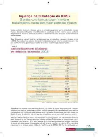 Injustiça na tributação do ICMS
        Grandes contribuintes pagam menos e
  trabalhadores arcam com maior parte dos tributos

Neste contexto eleitoral, o debate sobre os impostos pagos se acirra, entretanto, muitas
vezes a discussão feita pelos candidatos não se aprofunda ou nem mesmo passa perto de
diagnosticar e atacar o principal problema: o sistema tributário é injusto e onera mais os
trabalhadores.

O perfil injusto da carga tributária é ainda mais grave em relação a impostos indiretos, como
o ICMS. Ao analisarmos o índice de recolhimento dos diversos setores econômicos em rela-
ção ao faturamento, podemos constatar a injustiça na cobrança desse imposto.

Tabela 9
Índice de Recolhimento dos Setores
em Relação ao Faturamento 2003*

                                      SETOR                                       IRF – ICMS (em %)
                               Agricultura e Pecuária                                         1,33
                                     Comércio                                                 1,29
                                Comércio Atacadista                                           0,90
                                Comércio Varejista                                            1,78
                                      Indústria                                               2,34
                              Indústria da Construção                                         1,13
                            Indústria da Transformação                                        2,54
                          Indústria de Extração Mineral                                       0,01
                                 Outras Atividades                                            0,10
                                      Serviços                                                9,54
                             Alojamento e Alimentação                                         2,95
                                   Comunicação                                               14,31
                                  Energia Elétrica                                           19,41
                                  Outros Serviços                                             0,25
                          Reparo Manutenção/Instalação                                        0,61
                                    Transporte                                                3,22

                                          *Embora os dados sejam de 2003, os índices não tiveram alterações significativas




A tabela acima mostra como a tributação do ICMS é feita de forma desproporcional e injusta.
A maioria dos setores está abaixo do índice mínimo aceitável (6%). Setores esses que, além da
imunidade ou não incidência, estão seguramente recheados de benefícios, isenções fiscais, re-
dução de base de cálculo e outros, que são concedidos, sem critério, pelo governo mineiro.

O ICMS é tributo não cumulativo, incidindo sobre o valor agregado, um índice mínimo aceitável
seria em torno de 6%. Se uma empresa mineira compra produtos fora do nosso Estado (12%)
e vende-os internamente (18%), sem agregar ao produto as despesas operacionais (despesas
de venda, administrativas, financeiras e outras), teria de recolher, no mínimo, 6%, mas não é
o que ocorre na prática, pois a média de recolhimento do ICMS é 2,34%. Já na situação em
                                                                                                                                                13
                                                                                                                    A verdade sobre o “choque de gestão”
                                                                                                                    do governo de Minas
 