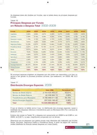 As despesas totais são divididas por funções, veja na tabela abaixo as principais despesas por
funções.

Tabela 16
Principais Despesas por Função
em Relação à Despesa Total 2002–2009

Função                 2002      2003       2004        2005       2006        2007         2008            2009
Legislativo            2,66%     2,69%      2,67%      2,48%      2,47%        2,48%        2,45%           2,60%

Judiciário             5,39%     6,19%      6,09%      6,00%      6,04%        6,05%        5,79%           6,19%

Essencial à Justiça    1,79%     2,16%      1,95%      2,15%      2,40%        2,40%        2,40%           2,33%

Administração          5,81%     5,33%      3,02%      3,86%      4,77%        4,21%        3,84%           3,60%

Segurança Pública     13,18%   12,87%      12,29%     13,06%     13,48%       13,19%    12,62%            13,96%

Previdência Social     5,97%     5,75%     15,19%     13,17%     12,72%       12,52%    11,97%            11,69%

Saúde                  8,07%     8,62%      9,67%      8,97%      8,44%        8,87%        9,17%           9,88%

Educação               19,8%   19,36%      12,88%     12,55%     12,49%       12,54%    12,43%            11,79%

Habitação              0,08%     0,07%      0,04%      0,44%      0,36%        0,30%        1,51%           0,29%

Agricultura            0,60%     0,80%      0,62%      0,95%      0,96%        0,96%        1,22%           1,22%

Indústria              2,80%     1,73%      1,24%      2,05%      1,85%        1,86%        1,24%           2,22%

Transportes            4,16%     3,19%      4,02%      4,20%      4,33%        4,22%        4,65%           5,31%

Encargos Especiais    26,37%   28,25%      27,38%     27,44%     26,79%        27,5%    26,88%            25,67%

Outras Funções         3,32%     2,99%      2,94%      2,68%        2,9%        2,9%        3,83%           3,25%

Total                 100%      100%        100%       100%       100%         100%         100%           100%


Os encargos especiais englobam as despesas que não podem ser associados a um bem ou
serviço a ser gerado no processo produtivo corrente, que totalizaram, em 2009, R$ 10,3
bilhões.

Tabela 17
Distribuição Encargos Especiais 2009

   Despesas                                      Valor (R$)                Percentual (%)
   Serviço da Dívida Interna                 3.163.534.463,31                 30,61%
   Serviço da Dívida Externa                     82.308.962,13                 0,80%
   Transferência para Municípios             6.790.988.011,58                 65,70%
   Outros Encargos Especiais                   297.229.188,40                  2,88%
   Total                                   10.334.060.625,42                    100%


O que se observa na tabela acima é que, na distribuição dos encargos especiais, quase a
totalidade das despesas refere-se à transferência para os Municípios (65,7%) e serviços da
dívida (31,41%).

Embora não conste na Tabela 16, a despesa com saneamento em 2008 foi de 0,08% e, em
2009, de 0,02 %, ou seja, insignificante comparada com as demais.

Observa-se que as despesas com gastos sociais mais relevantes são realizadas nas funções
Saúde, Educação, Segurança Pública e Previdência Social. A partir da página 26, faremos
análise detalhada da evolução dessas despesas em nosso Estado.                                                           21
                                                                                             A verdade sobre o “choque de gestão”
                                                                                             do governo de Minas
 