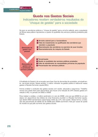 A verdade sobre o
 “choque de gestão” do governo de Minas




                                          Queda nos Gastos Sociais
                         Indicadores revelam verdadeiros resultados do
                              “choque de gestão” para a sociedade

                   Se para os servidores públicos o “choque de gestão” gerou arrocho salarial, para a população
                   de Minas essa política representou a queda na qualidade dos serviços públicos prestados pelo
                   Estado.



                                            n Arrocho salarial para o funcionalismo
                                            n Falta de investimento na qualificação dos servidores que
                                              atendem a população
                       Diminuição de        n Desmotivação dos servidores no exercício de suas funções
                        gastos com          n Desmantelamento da máquina do Estado
                          pessoal




                                           n   Terceirização
                                           n   Queda na qualidade dos serviços públicos prestados
                      Diminuição de        n   Falta de atendimento às necessidades primárias da população
                        gastos com         n   Precarização dos serviços públicos
                      a prestação de
                     serviços públicos




                   A finalidade do Estado é de arrecadar para fazer face às demandas da sociedade, principalmen-
                   te, nas áreas sociais. Nesse sentido, o melhor indicador da gestão pública é relacionar esses
                   gastos à Receita Corrente Líquida (RCL).

                   Iremos analisar a evolução dos gastos sociais com saúde, educação e segurança. Trabalha-
                   remos com esses itens para demonstrar que houve uma redução de 24% desses gastos em
                   relação à RCL no período de 2002 a 2008.

                   Para realizar a análise, o melhor parâmetro é o ano de 2008, uma vez que 2009 foi um ano
                   atípico em decorrência dos efeitos da crise financeira mundial e a Receita Corrente Líquida,
                   que desde 2003 apresentava crescimento médio de 17%, teve queda. Dessa forma, a evolu-
                   ção dos percentuais da tabela 23 de 2008 para 2009 ocorreram mais por causa da queda
                   da receita do que pelo aumento dos gastos sociais.




26
 