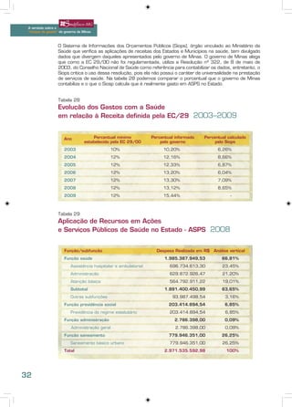 A verdade sobre o
 “choque de gestão” do governo de Minas



                   O Sistema de Informações dos Orçamentos Públicos (Siops), órgão vinculado ao Ministério da
                   Saúde que verifica as aplicações de receitas dos Estados e Municípios na saúde, tem divulgado
                   dados que divergem daqueles apresentados pelo governo de Minas. O governo de Minas alega
                   que como a EC 29/00 não foi regulamentada, utiliza a Resolução nº 322, de 8 de maio de
                   2003, do Conselho Nacional de Saúde como referência para contabilizar os dados, entretanto, o
                   Siops critica o uso dessa resolução, pois ela não possui o caráter de universalidade na prestação
                   de serviços de saúde. Na tabela 28 podemos comparar o porcentual que o governo de Minas
                   contabiliza e o que o Siosp calcula que é realmente gasto em ASPS no Estado.


                   Tabela 28
                   Evolução dos Gastos com a Saúde
                   em relação à Receita definida pela EC/29 2003–2009


                      Ano             Percentual mínimo           Percentual informado   Percentual calculado
                                  estabelecido pela EC 29/00          pelo governo            pelo Siops
                      2003                      10%                    10,20%                   6,26%
                      2004                      12%                    12,16%                   8,66%
                      2005                      12%                    12,33%                   6,87%
                      2006                      12%                    13,20%                   6,04%
                      2007                      12%                    13,30%                   7,09%
                      2008                      12%                    13,12%                   8,65%
                      2009                      12%                    15,44%                         -



                   Tabela 29
                   Aplicação de Recursos em Ações
                   e Serviços Públicos de Saúde no Estado - ASPS 2008


                      Função/subfunção                              Despesa Realizada em R$   Análise vertical
                      Função saúde                                      1.985.387.949,53          66,81%
                          Assistência hospitalar e ambulatorial           696.734.613,30          23,45%
                          Administração                                   629.872.926,47          21,20%
                          Atenção básica                                  564.792.911,22          19,01%
                          Subtotal                                      1.891.400.450,99          63,65%
                          Outras subfunções                                93.987.498,54           3,16%
                      Função previdência social                           203.414.894,54           6,85%
                          Previdência do regime estatutário               203.414.894,54           6,85%
                      Função administração                                  2.786.398,00           0,09%
                          Administração geral                                2.786.398,00          0,09%
                      Função saneamento                                   779.946.351,00          26,25%
                          Saneamento básico urbano                        779.946.351,00          26,25%
                      Total                                             2.971.535.592,98            100%




32
 