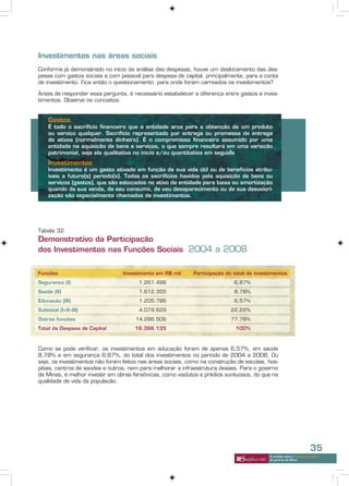 Investimentos nas áreas sociais
Conforme já demonstrado no início da análise das despesas, houve um deslocamento das des-
pesas com gastos sociais e com pessoal para despesa de capital, principalmente, para a conta
de investimento. Fica então o questionamento: para onde foram carreados os investimentos?

Antes de responder essa pergunta, é necessário estabelecer a diferença entre gastos e inves-
timentos. Observe os conceitos:


    Gastos
    É todo o sacrifício financeiro que a entidade arca para a obtenção de um produto
    ou serviço qualquer. Sacrifício representado por entrega ou promessa de entrega
    de ativos (normalmente dinheiro). É o compromisso financeiro assumido por uma
    entidade na aquisição de bens e serviços, o que sempre resultará em uma variação
    patrimonial, seja ela qualitativa no início e/ou quantitativa em seguida
    Investimentos
    Investimento é um gasto ativado em função de sua vida útil ou de benefícios atribu-
    íveis a futuro(s) período(s). Todos os sacrifícios havidos pela aquisição de bens ou
    serviços (gastos), que são estocados no ativo da entidade para baixa ou amortização
    quando de sua venda, de seu consumo, de seu desaparecimento ou de sua desvalori-
    zação são especialmente chamados de investimentos.




Tabela 32
Demonstrativo da Participação
dos Investimentos nas Funções Sociais 2004 a 2008


Funções                          Investimento em R$ mil     Participação do total de investimentos
Segurança (I)                          1.261.488                            6,87%
Saúde (II)                             1.612.355                            8,78%
Educação (III)                         1.205.786                            6,57%
Subtotal (I+II+III)                    4.079.629                           22,22%
Outras funções                        14.286.506                           77,78%
Total da Despesa de Capital          18.366.135                              100%



Como se pode verificar, os investimentos em educação foram de apenas 6,57%, em saúde
8,78% e em segurança 6,87%, do total dos investimentos no período de 2004 a 2008. Ou
seja, os investimentos não foram feitos nas áreas sociais, como na construção de escolas, hos-
pitais, centros de saúdes e outros, nem para melhorar a infraestrutura desses. Para o governo
de Minas, é melhor investir em obras faraônicas, como viadutos e prédios suntuosos, do que na
qualidade de vida da população.




                                                                                                                      35
                                                                                          A verdade sobre o “choque de gestão”
                                                                                          do governo de Minas
 