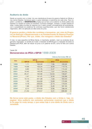 Auditoria da dívida
Devido ao acordo com a União, há uma interferência brusca do governo federal em Minas e
nos outros Estados, ferindo-se assim o pacto federativo e autonomia de cada ente. Para re-
solver o problema, o SINDIFISCO-MG propõe que se faça uma auditoria na dívida pública dos
Estados e a revisão em todos os contratos. É preciso investigar, inclusive, a origem dessas dí-
vidas, muitas delas oriundas de negócios com o setor privado, principalmente as empreiteiras,
com a possibilidade de existência de contratos superfaturados, que não foram devidamente
negociados, além da aplicação de altas taxas de juros.

O governo perdoa a dívida dos ruralistas e banqueiros, por meio do Progra-
ma de Estímulo à Reestruturação e ao Fortalecimento do Sistema Financei-
ro Nacional (Proer). Por que, então, não renegocia a dívida dos Estados?

E mais: no caso específico de Minas Gerais, é importante, também, rever as condições de pa-
gamento negociadas, no sentido de mudar o indexador de IGP-DI (que é o indexador de todos os
Estados) para IPCA, além de reduzir os juros a um patamar de 6%, como foi feito com outros
Estados.


Tabela 39
Demonstrativo do IPCA e IGP-DI 1998–2009
                                                               Valores Correntes R$ mil

      Ano                        IGP-DI                             IPCA
                     IGP-DI          Acumulado               IPCA          Acumulado
     1998             1,71              100,00               1,66           100,00
     1999            19,99              122,04               8,94           110,75
     2000             9,80              131,75               5,97           115,44
     2001            10,40              145,45               7,67           124,30
     2002            26,41              183,86             12,53            139,87
     2003             7,67              197,97               9,30           152,88
     2004            12,13              221,98               7,60           164,50
     2005             1,22              224,69               5,69           173,86
     2006             3,79              233,20               3,14           179,32
     2007             7,89              251,60               4,45           187,30
     2008             9,10              274,50               5,90           198,35
     2009            (1,43)             270,57               4,31           206,90
                                                                                    Fonte: IBGE




Da forma como está posta, a dívida dos Estados com a União é, hoje, im-
pagável. Uma auditoria nos contratos certamente mostrará que a dívida
já foi paga há muito tempo; o que existe hoje é uma dívida da União com a
sociedade.




                                                                                                                          45
                                                                                              A verdade sobre o “choque de gestão”
                                                                                              do governo de Minas
 