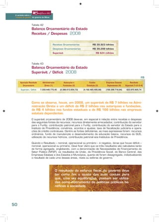 A verdade sobre o
 “choque de gestão” do governo de Minas



                    Tabela 42
                    Balanço Orçamentário do Estado
                    Receitas / Despesas 2008


                                          Receitas Orçamentárias                R$ 39,923 bilhões
                                          Despesas Orçamentárias                R$ 39,299 bilhões
                                          Superávit                                 R$ 624 milhões



                    Tabela 43
                    Balanço Orçamentário do Estado
                    Superávit / Déficit 2008
                                                                                                                                 R$

      Apuração Resultado       Administração          Autarquias e           Fundos         Empresas Estatais        Resultado
        Orçamentário             Direta (1)          Fundações (2)        Estaduais (3)      Dependentes (4)    Superávit (1+2+3+4)

       Superávit / Déficit   7.359.448.775,40     (2.386.613.654,73)   (4.182.465.495,99)   (166.398.718,94)     623.970.905,74




                    Como se observa, houve, em 2008, um superávit de R$ 7 bilhões na Admi-
                    nistração Direta e um déficit de R$ 2 bilhões nas autarquias e fundações,
                    de R$ 4 bilhões nos fundos estaduais e de R$ 166 bilhões nas empresas
                    estatais dependentes.

                    O superávit orçamentário de 2008 deve-se, em especial à relação entre receitas e despesas
                    das seguintes fontes de recursos: recursos diretamente arrecadados; contribuição do servidor
                    para o Funfip; contribuição patronal para o Funfip; contribuição do servidor do Estado para o
                    Instituto de Previdência; convênios, acordos e ajustes; taxa de fiscalização judiciária e opera-
                    ções de crédito contratuais. Dentre as fontes deficitárias, as mais expressivas foram: recursos
                    ordinários, fundo de manutenção e desenvolvimento da educação básica, recursos do SUS,
                    utilização de recursos hídricos, contribuição patronal aos Institutos de Previdência.

                    Quando o Resultado – nominal, operacional ou primário – é negativo, diz-se que houve déficit –
                    nominal, operacional ou primário. Deve ficar claro que os três resultados são calculados tanto
                    de forma agregada, englobando, com a denominação de Necessidades de Financiamento do
                    Setor Público (NFSP), os resultados da União, da Previdência Social, do Banco Central, das
                    Empresas Estatais e dos Estados e Municípios, quanto de foram desagregada, individualizando
                    o resultado de cada uma dessas áreas, níveis ou esferas de governo.




                                               O resultado do esforço fiscal do governo deve
                                               ter como fim o ajuste das suas contas para
                                               que, uma vez equilibradas, possam ser utiliza-
                                               das como instrumento de políticas públicas be-
                                               néficas à sociedade.




50
 