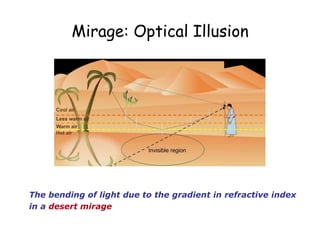 The  bending  of  light  due  to  the  gradient  in  refractive  index  
in  a  desert  mirage
Mirage: Optical Illusion
 