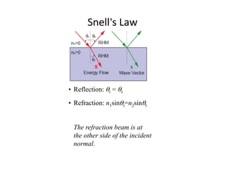 Snell’s	
  Law	

•  Reflection: θi = θr
•  Refraction: n1sinθi=n2sinθt
The refraction beam is at
the other side of the incident
normal.
 