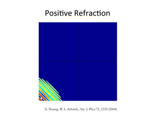 PosiUve	
  RefracUon	
  
X. Huang, W. L. Schaich, Am. J. Phys.72, 1232 (2004)
 
