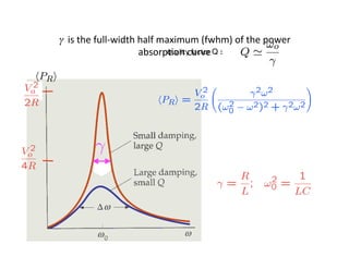 γ	
  	
  is	
  the	
  full-­‐width	
  half	
  maximum	
  (fwhm)	
  of	
  the	
  power	
  
absorpUon	
  curve	
  quality	
  factor	
  Q :	
  
 
