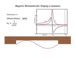Magnetic Metamaterials: Shaping a resonance
Dimensions	
  <	
  λ	

0
1
LC
ω =
Effective Medium: µ(ω)	

 