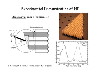 Experimental Demonstration of NI
Microwave: ease of fabrication
R. A. Shelby, D. R. Smith, S. Schultz, Science 84, 4184 (2001)
 