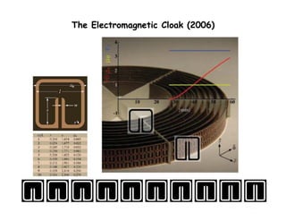 The Electromagnetic Cloak (2006)
 