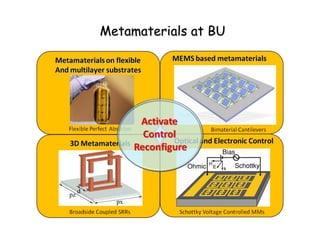 Metamaterials at BU
 
