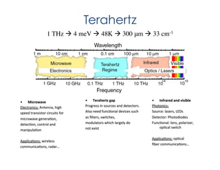 Terahertz
•  Microwave	
  
Electronics:	
  Antenna,	
  high	
  
speed	
  transistor	
  circuits	
  for	
  
microwave	
  generaUon,	
  
detecUon,	
  control	
  and	
  
manipulaUon	
  
	
  
ApplicaUons:	
  wireless	
  
communicaUons,	
  radar…	
  
•  Terahertz	
  gap	
  
Progress	
  in	
  sources	
  and	
  detectors.	
  	
  
Also	
  need	
  funcUonal	
  devices	
  such	
  
as	
  ﬁlters,	
  switches,	
  
modulators	
  which	
  largely	
  do	
  
not	
  exist	
  
•  Infrared	
  and	
  visible	
  
Photonics:	
  	
  
Source:	
  lasers,	
  LEDs	
  
Detector:	
  Photodiodes	
  
FuncUonal:	
  lens,	
  polarizer,	
   	
  	
  	
  	
  	
  	
  
opUcal	
  switch	
  
	
  
ApplicaUons:	
  opUcal	
  
ﬁber	
  communicaUons…	
  
1 THz à 4 meV à 48K à 300 μm à 33 cm-1	

 
