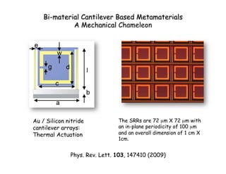 Bi-material Cantilever Based Metamaterials
A Mechanical Chameleon
Au / Silicon nitride
cantilever arrays:
Thermal Actuation
Phys. Rev. Lett. 103, 147410 (2009)
The SRRs are 72 µm X 72 µm with
an in-plane periodicity of 100 µm
and an overall dimension of 1 cm X
1cm.
 