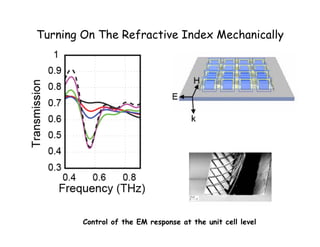 Turning On The Refractive Index Mechanically
Control of the EM response at the unit cell level
 