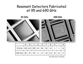 Resonant Detectors Fabricated
at 95 and 690 GHz
95	
  GHz	
   690	
  GHz	
  
 