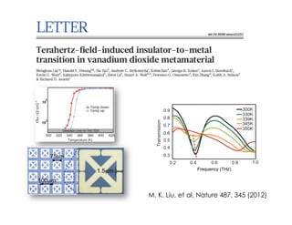 M. K. Liu, et al, Nature 487, 345 (2012)
 