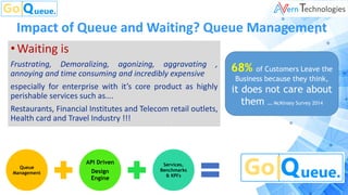 GoQueue - Friction Less Customer Experience Management
