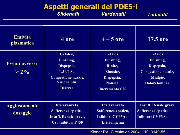 Sildenafil Cialis O Levitra