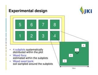 Experimental design


       5        6        7           8

       1        2        3           4
                                                             d

• 4 subplots systematically                             c
  distributed within the plot                           3m
• Weed flora:                                b
  estimated within the subplots
• Weed seed bank:                        a

  soil sampled around the subplots
                                                 18 m
 