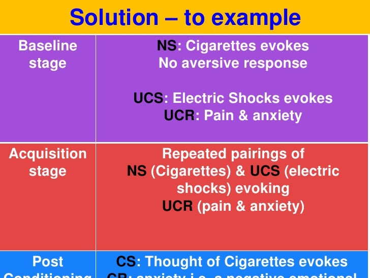 aversion therapy vce u4 psych aversion therapy
