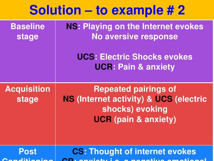 aversion therapy vce u4 psych aversion therapy