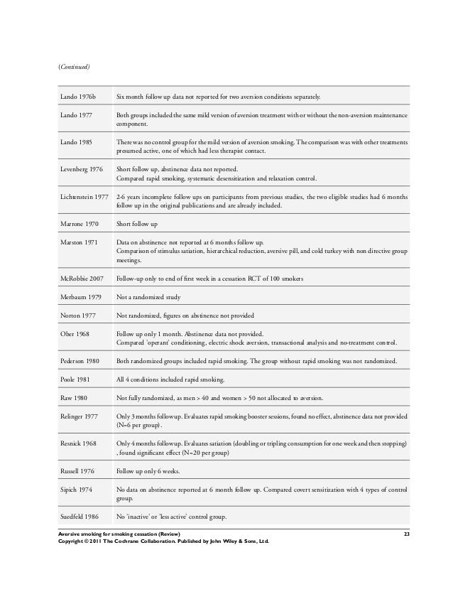 Bupropion Smoking Cessation Review