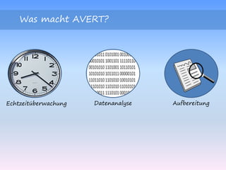 Was macht AVERT?
AufbereitungDatenanalyseEchtzeitüberwachung
 
