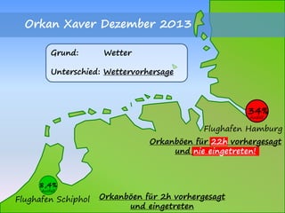 Orkan Xaver Dezember 2013
Flughafen Hamburg
8,4%
34%
Orkanböen für 2h vorhergesagt
und eingetreten
Grund: Wetter
Unterschied: Wettervorhersage
Ausfall
Ausfall
Flughafen Schiphol
Orkanböen für 22h vorhergesagt
und nie eingetreten!
 