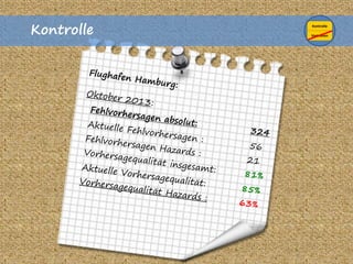 Kontrolle Kontrolle
Vertrauen
 