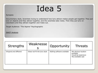 Idea 5
Synopsis:
Documentary style, Scientists trying to understand how lynx attract makes people get together. They put
lynx on objects and they attract together, and the scientists take notes. Then they put lynx on
volunteers and they attract together and make out.
Target Audience: ‘The Aspirer’ Psychographic
SWOT Analysis
Strengths
Weaknesse
s
Opportunity Threats
•Original and different •Does not fit the lynx style •Editing software available •No obvious location
available
•Could be expensive
•No available cast
 