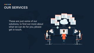 OUR SERVICES
These are just some of our
solutions, to find out more about
what we can do for you, please
get in touch.
 
