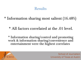 * Information sharing most salient (16.48%)
* All factors correlated at the .01 level.
* Information sharing/control and promoting
work & information sharing/convenience and
entertainment were the highest correlates
Results
 
