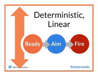 @ChristopherAver	
  
Deterministic,
Linear
 