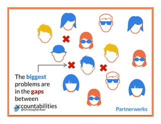@ChristopherAver	
  
The biggest
problems are
in the gaps
between
accountabilities
 