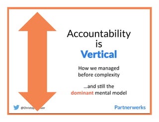 @ChristopherAver	
  
Accountability
is
Vertical
How	
  we	
  managed	
  	
  
before	
  complexity	
  
	
  
…and	
  s6ll	
  the	
  	
  
dominant	
  mental	
  model	
  
 