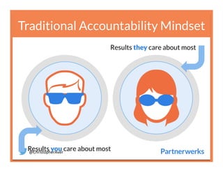 @ChristopherAver	
  
Traditional Accountability Mindset
Results you care about most
Results they care about most
 