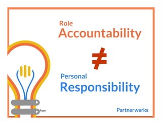 @ChristopherAver	
  
Accountability


Responsibility


Role
Personal	
  
 